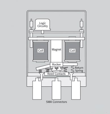 RF和微波開關(guān)測試系統(tǒng)中的關(guān)鍵問題