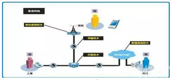 詳解通信射頻RF指標(biāo)的內(nèi)在及意義