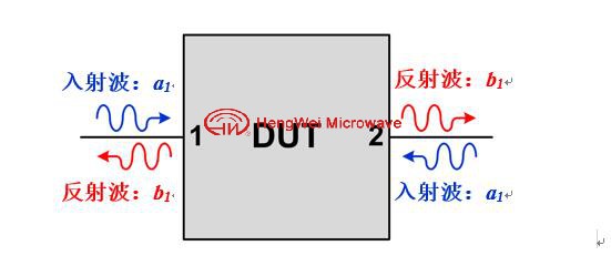 射頻微波中S參數(shù)指什么？