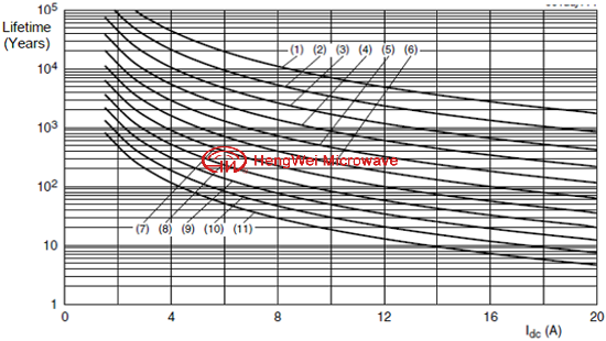 寬帶功率放大器的設(shè)計(jì)及選型
