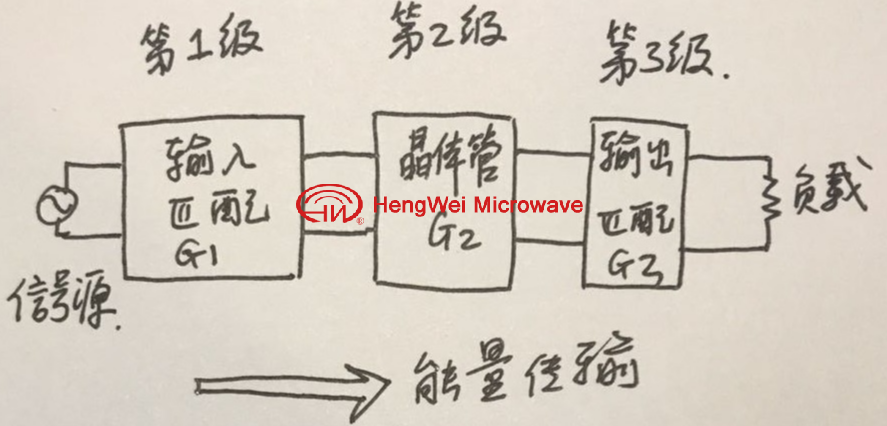 放大器設(shè)計(jì)分析