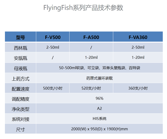 高速靜脈用藥調配機器人(圖1) 1-21092G6294R42.png